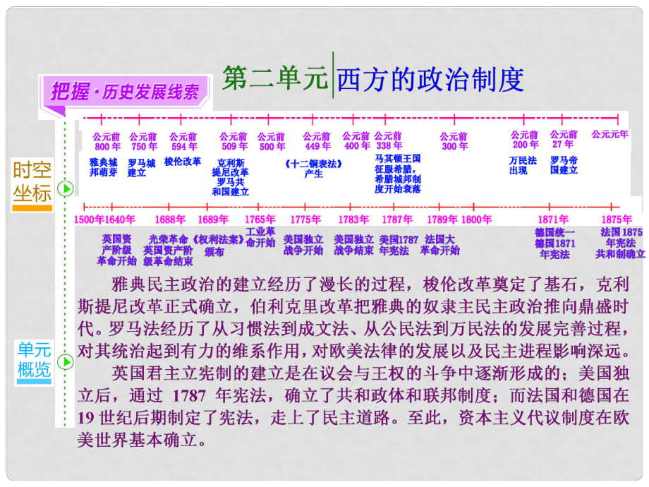 高考?xì)v史一輪總復(fù)習(xí) 第3講 古代希臘、羅馬的政治制度課件 新人教版_第1頁