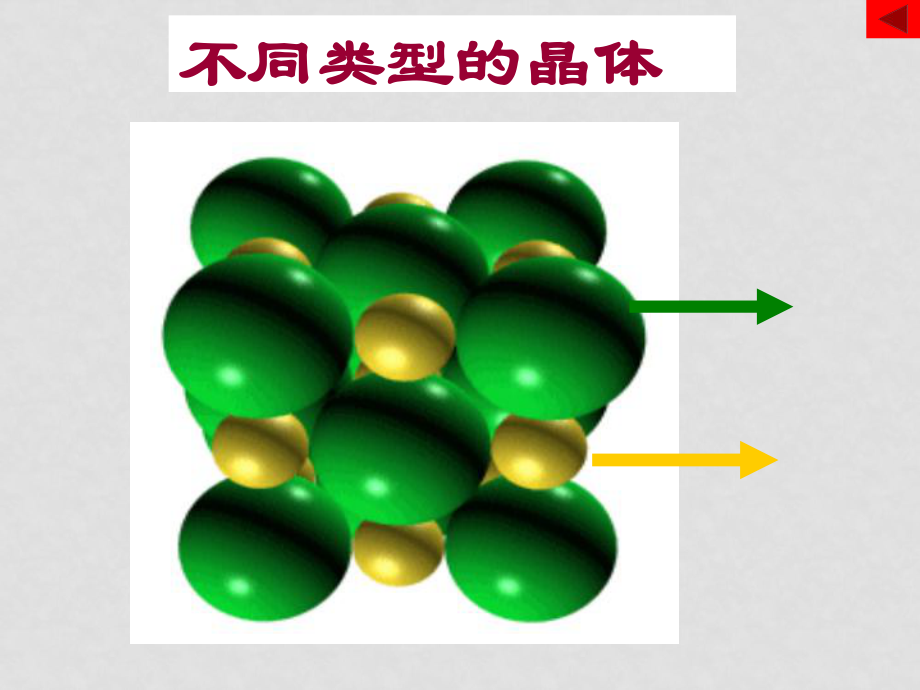 高一化學(xué)必修2專題1 不同類型的晶體 ppt_第1頁