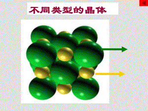 高一化學(xué)必修2專題1 不同類型的晶體 ppt