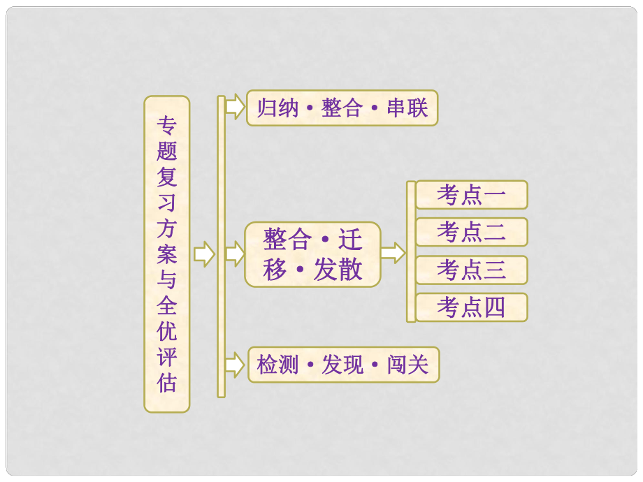 高中化學 專題3 溶液中的離子反應課件 蘇教版選修4_第1頁