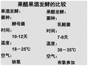 江蘇省宿遷市馬陵中學(xué)高考生物專題復(fù)習(xí) 腐乳的制作課件