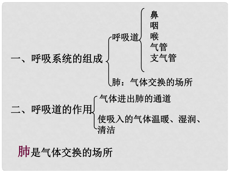 內(nèi)蒙古鄂爾多斯東勝區(qū)正東中學(xué)七年級(jí)生物下冊(cè) 第四單元 第三章 第二節(jié) 發(fā)生在肺內(nèi)的氣體交換課件 新人教版_第1頁