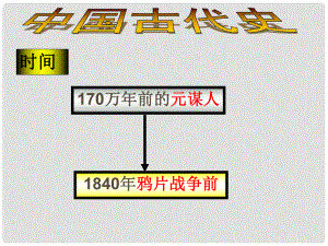 福建省永定縣第二中學(xué)中考?xì)v史總復(fù)習(xí) 第一單元 中華文明的起源課件