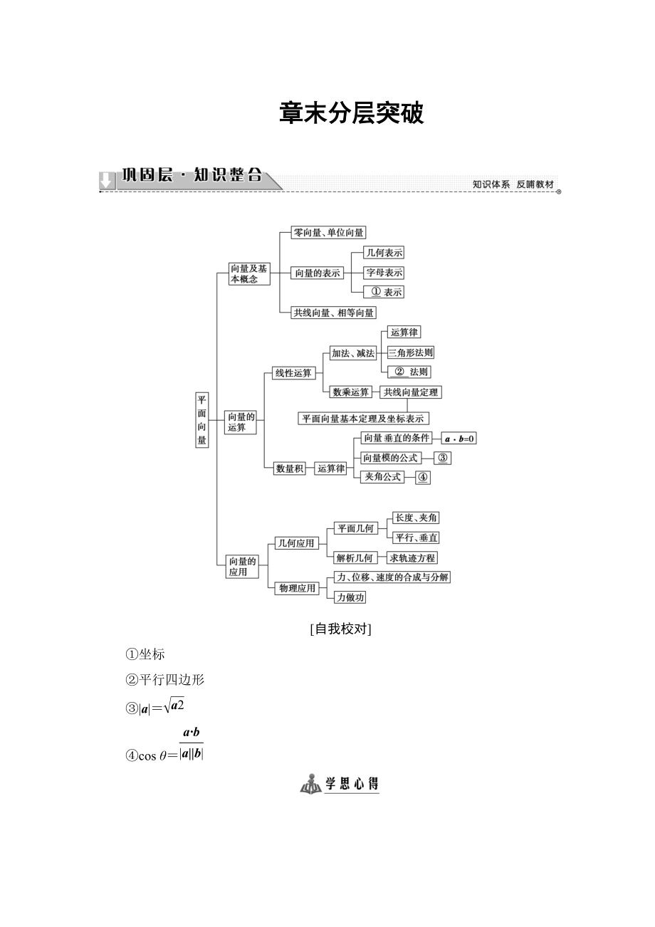 高中數(shù)學(xué)蘇教版必修4學(xué)案：第2章 章末分層突破 Word版含解析_第1頁(yè)