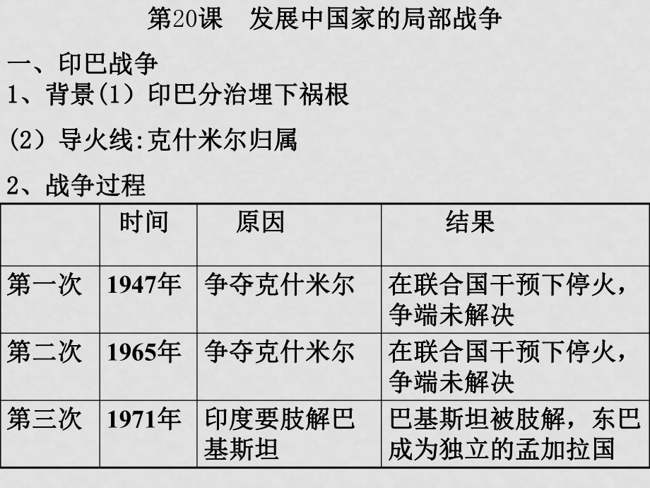 第二十課發(fā)展中國家之間的局部戰(zhàn)爭_第1頁