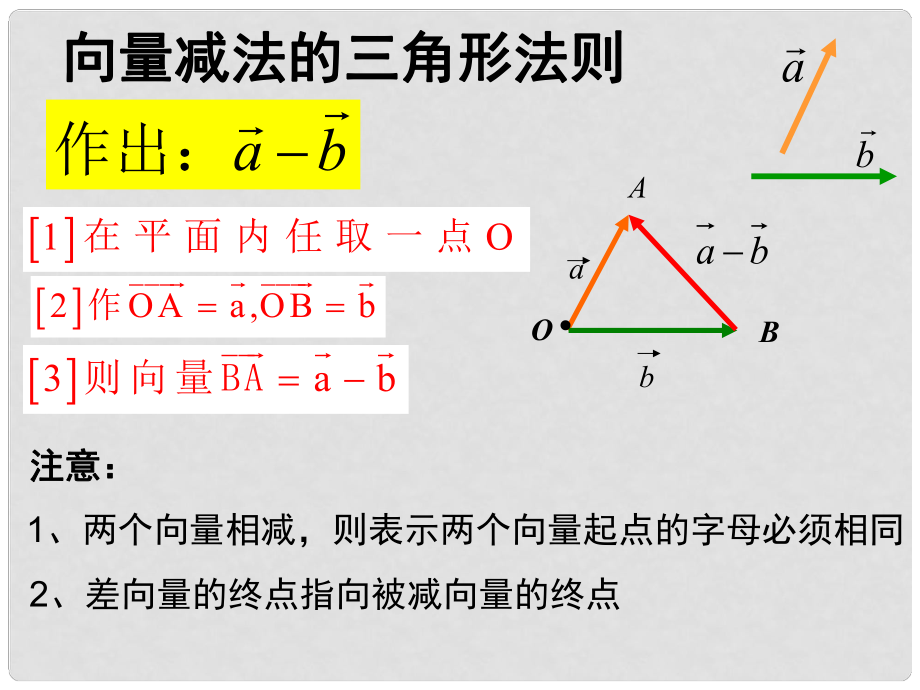 內(nèi)蒙古滿洲里市第七中學(xué)高中數(shù)學(xué) 第二章平面向量《向量減法練習(xí)》課件 新人教A版必修4_第1頁