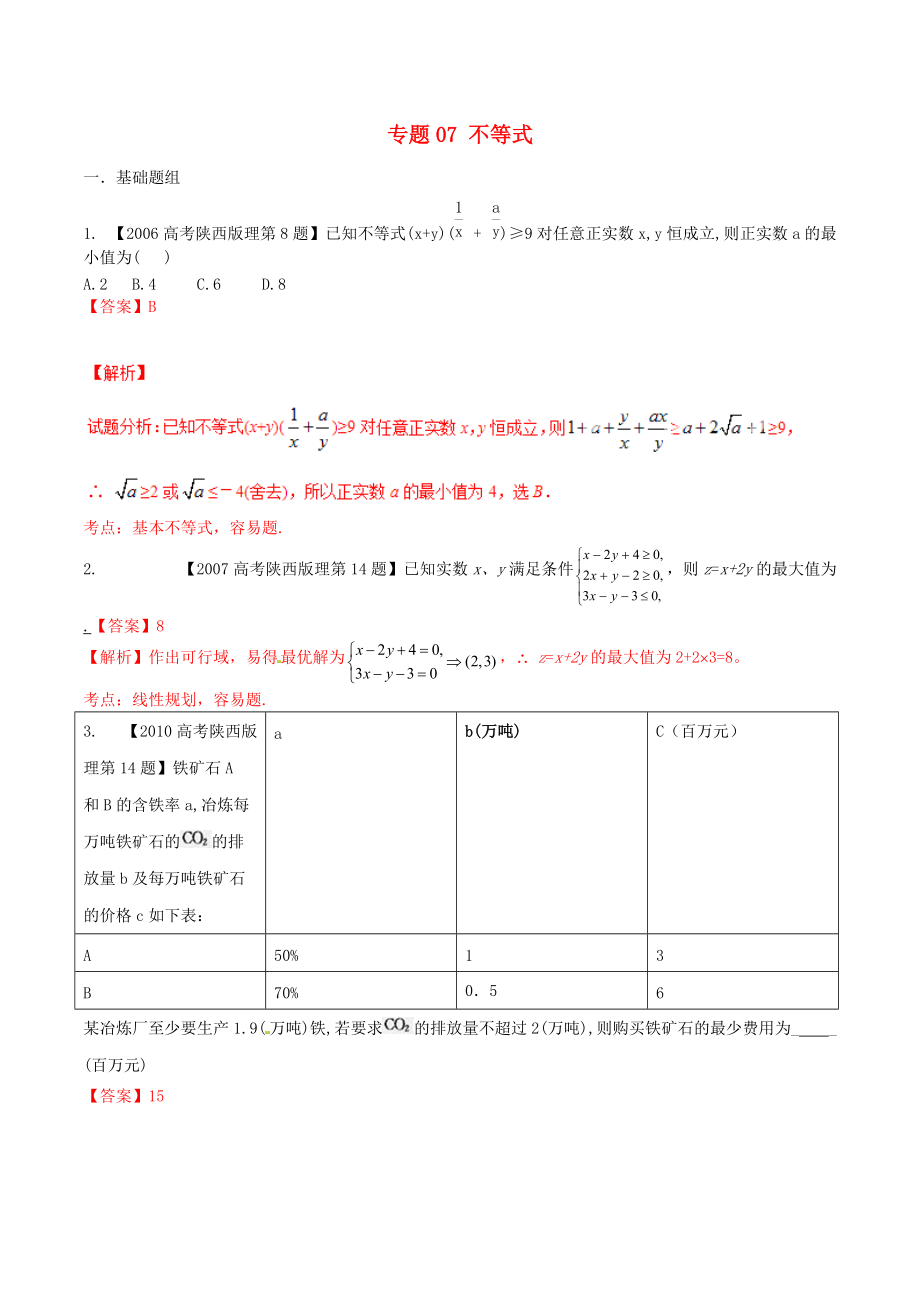 【備戰(zhàn)】陜西版高考數(shù)學(xué)分項匯編 專題07 不等式含解析理科_第1頁