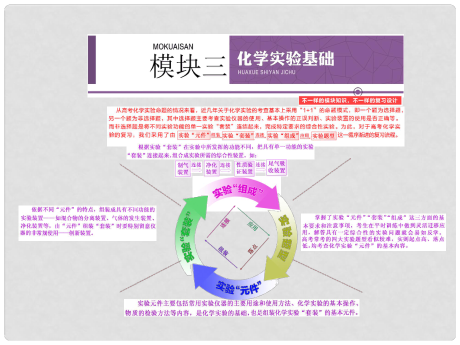 高考化學一輪復(fù)習 第10章 第1節(jié) 化學實驗的基本技能 從熟悉實驗元件開始配套課件 新人教版_第1頁