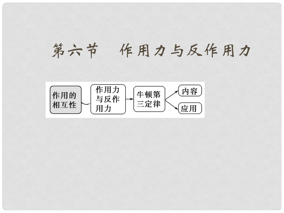 《作用力與反作用力》課件（1）_第1頁