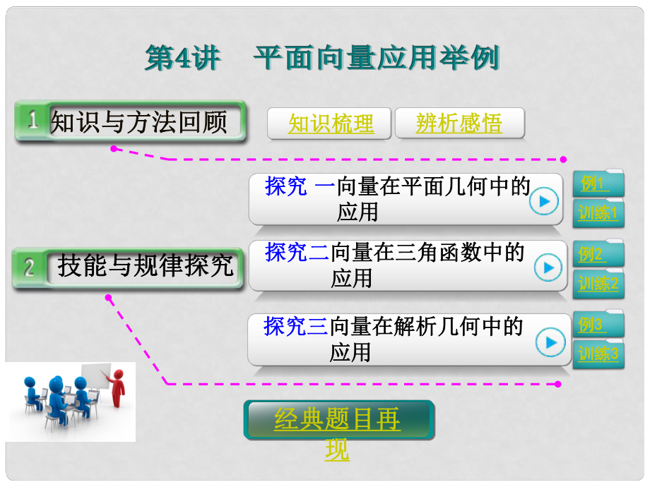 高考數(shù)學(xué)第一輪復(fù)習(xí) 第四篇 第4講 平面向量應(yīng)用舉例課件 理 新人教A版_第1頁(yè)