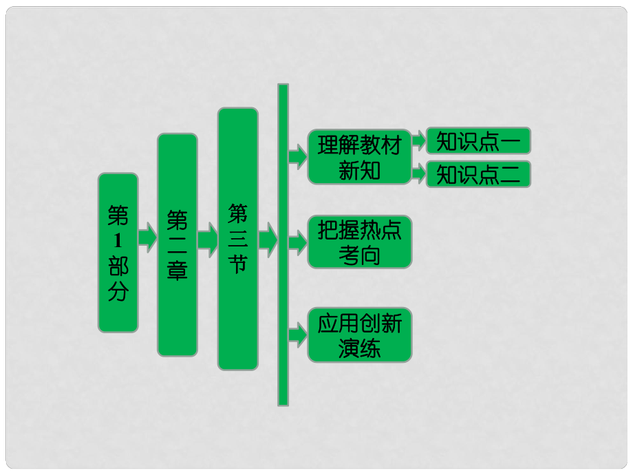 高中地理 第二章 第三節(jié) 城市化過程對地理環(huán)境的影響課件 湘教版必修3_第1頁