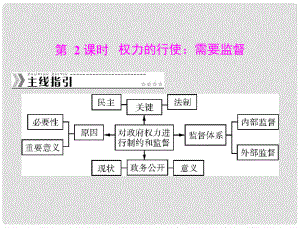 高中政治 第二單元 第四課 第2課時 權力的行使 需要監(jiān)督課件 新人教版必修2