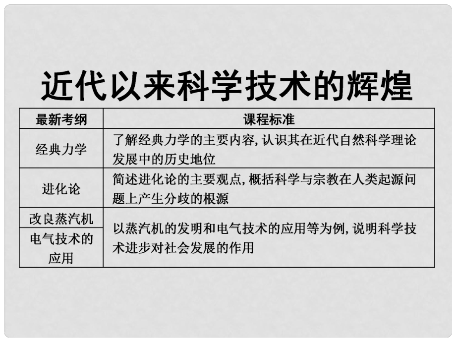 高考历史一轮复习 近代以来科学技术的辉煌课件 人民版必修3_第1页