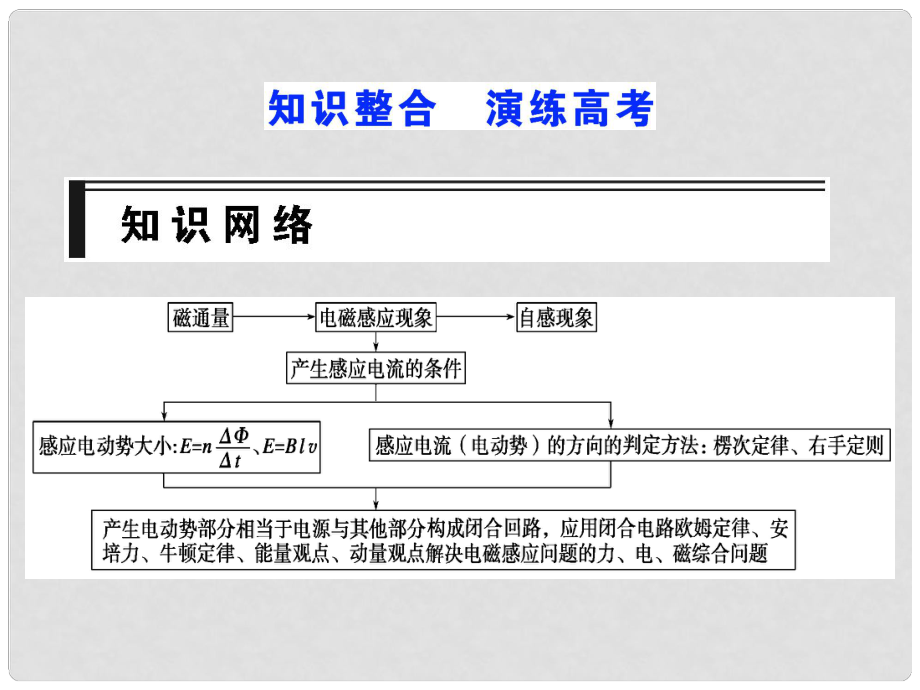 高考物理第一輪復(fù)習(xí)課件：第九章 電磁感應(yīng) 知識(shí)整合 演練高考 （25張）人教版_第1頁