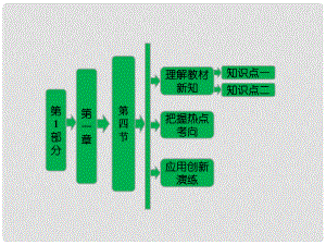 高中地理 第一章 第四節(jié) 地域文化與人口課件 湘教版必修3