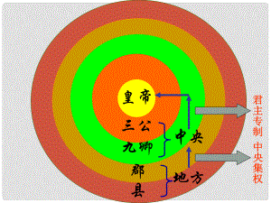 高中歷史 第3課 君主專制政體的演進(jìn)與強(qiáng)化課件 人民版必修1