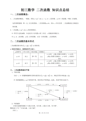 初三數(shù)學(xué)二次函數(shù)知識(shí)點(diǎn)總結(jié) (2)