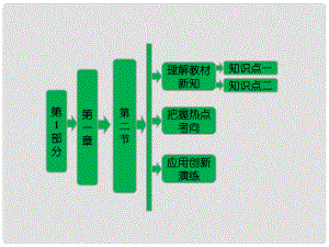 高中地理 第一章 第二節(jié) 人口合理容量課件 湘教版必修3