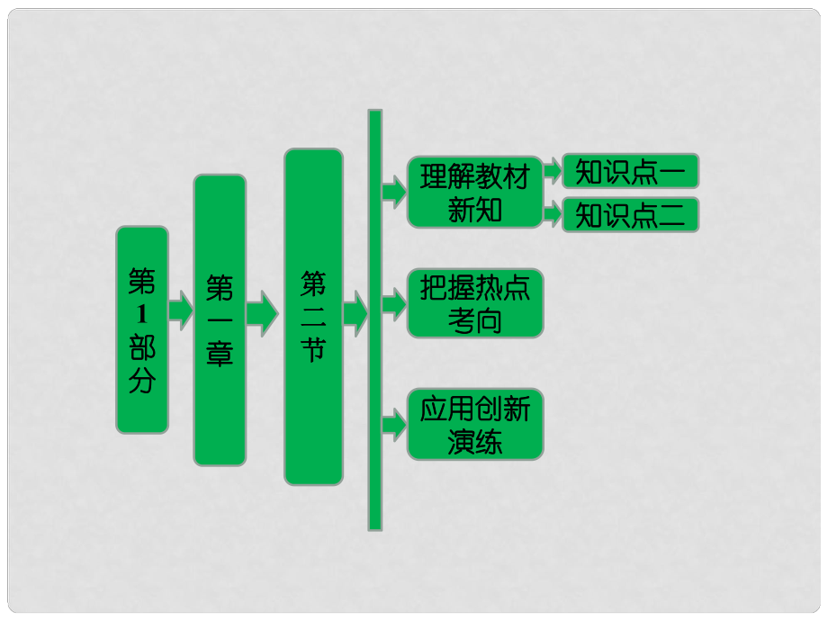 高中地理 第一章 第二節(jié) 人口合理容量課件 湘教版必修3_第1頁