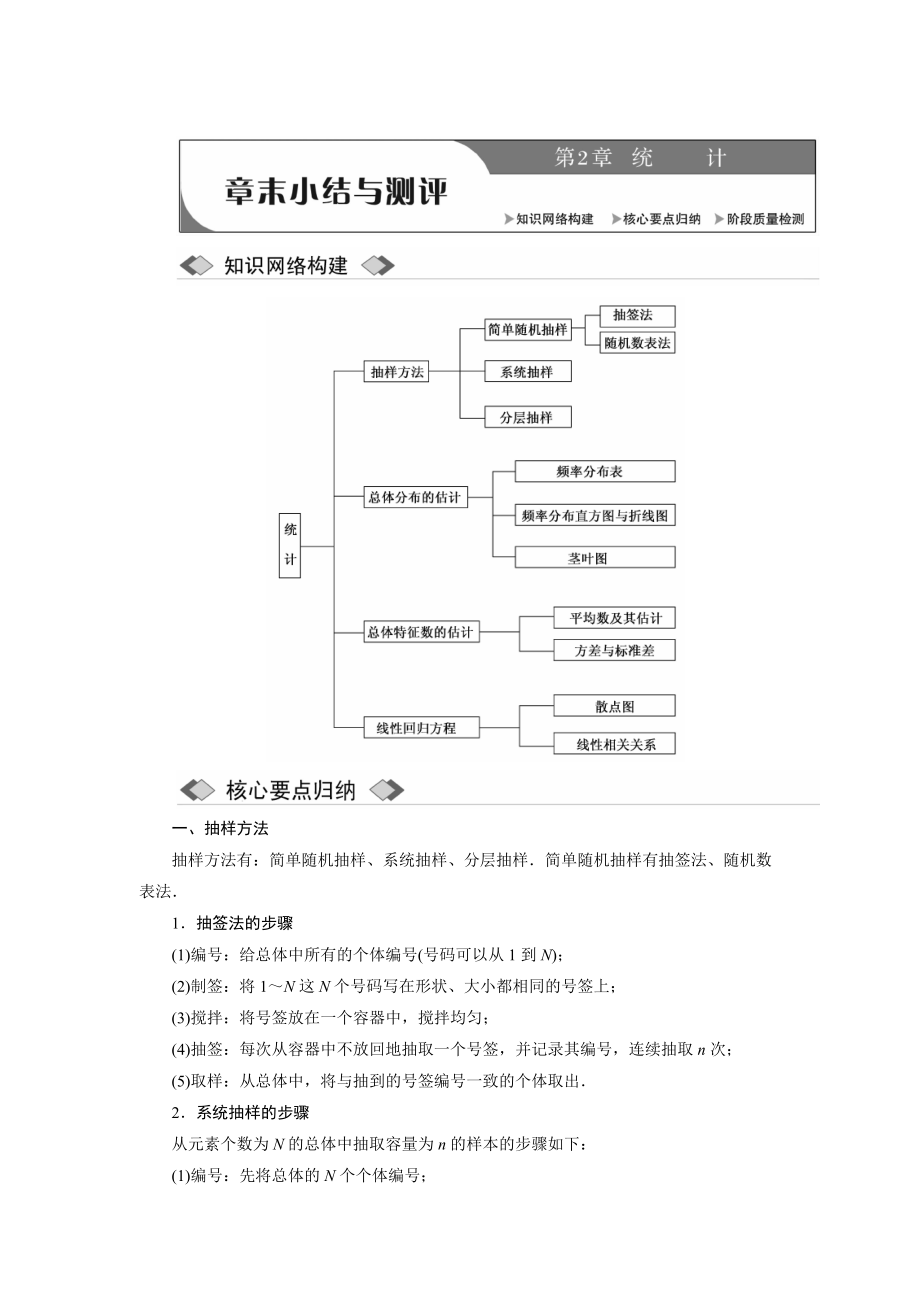 數(shù)學(xué)蘇教版必修3教學(xué)案：第1部分 第2章 章末小結(jié)與測(cè)評(píng) Word版含解析_第1頁(yè)