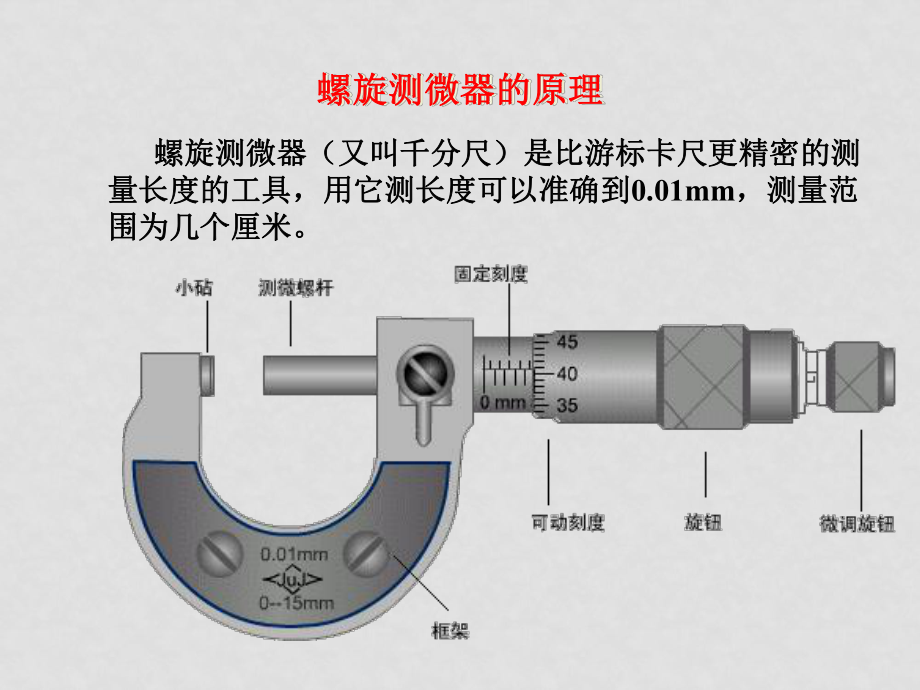 高三物理 螺旋測(cè)微器的原理ppt_第1頁(yè)