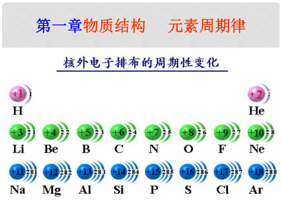 山西省怀仁县巨子学校高中化学 第一章物质结构元素周期律课件 新人教版必修2_第1页