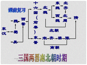 河南師大附中七年級(jí)歷史下冊 第1課 繁盛一時(shí)的隋朝課件 新人教版