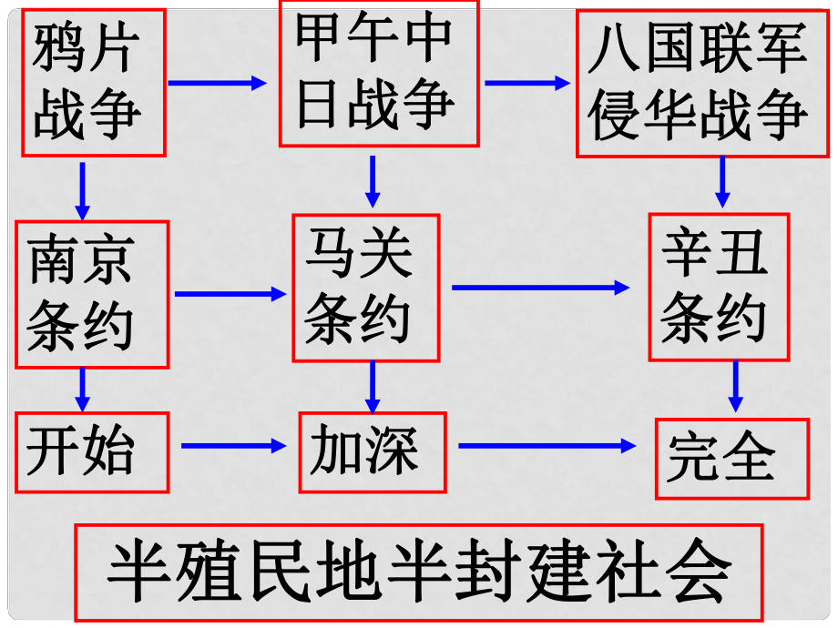 八年級歷史上冊 第二單元第6課 近代工業(yè)的興起課件 北師大版_第1頁