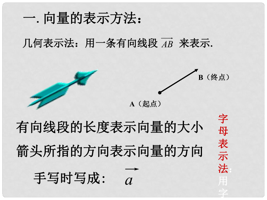 內(nèi)蒙古滿洲里市第七中學高中數(shù)學 第二章平面向量《向量加法練習》課件 新人教A版必修4_第1頁