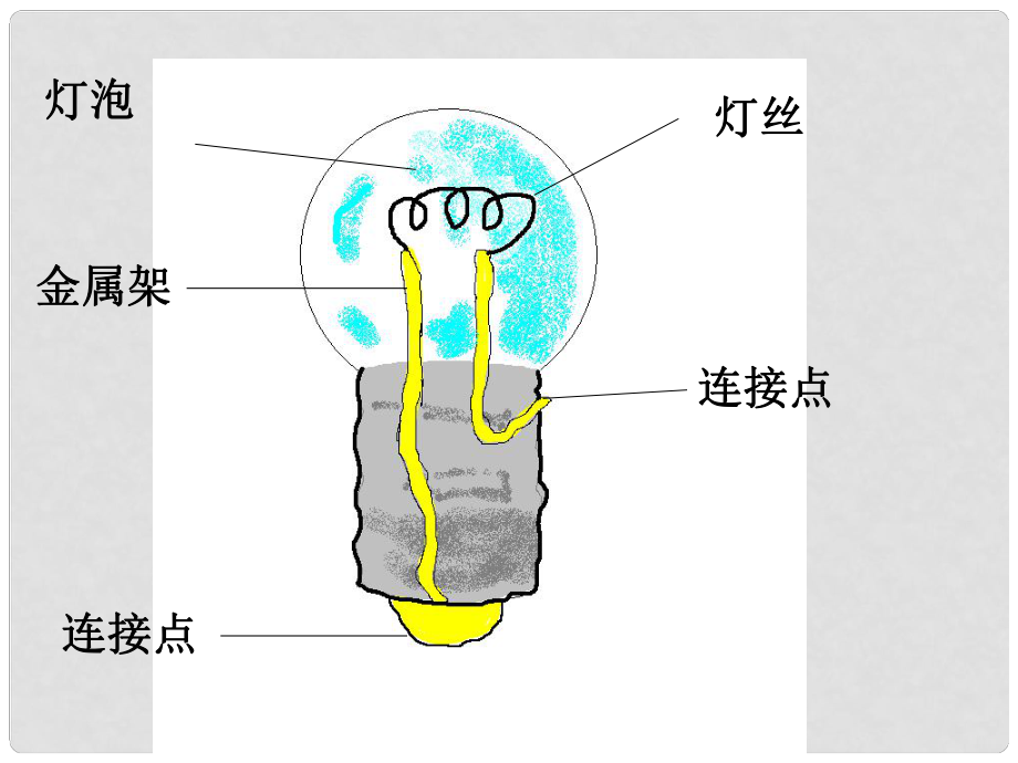 四年級(jí)自然與科學(xué)下冊(cè) 點(diǎn)亮我的小燈泡課件 首師大版_第1頁