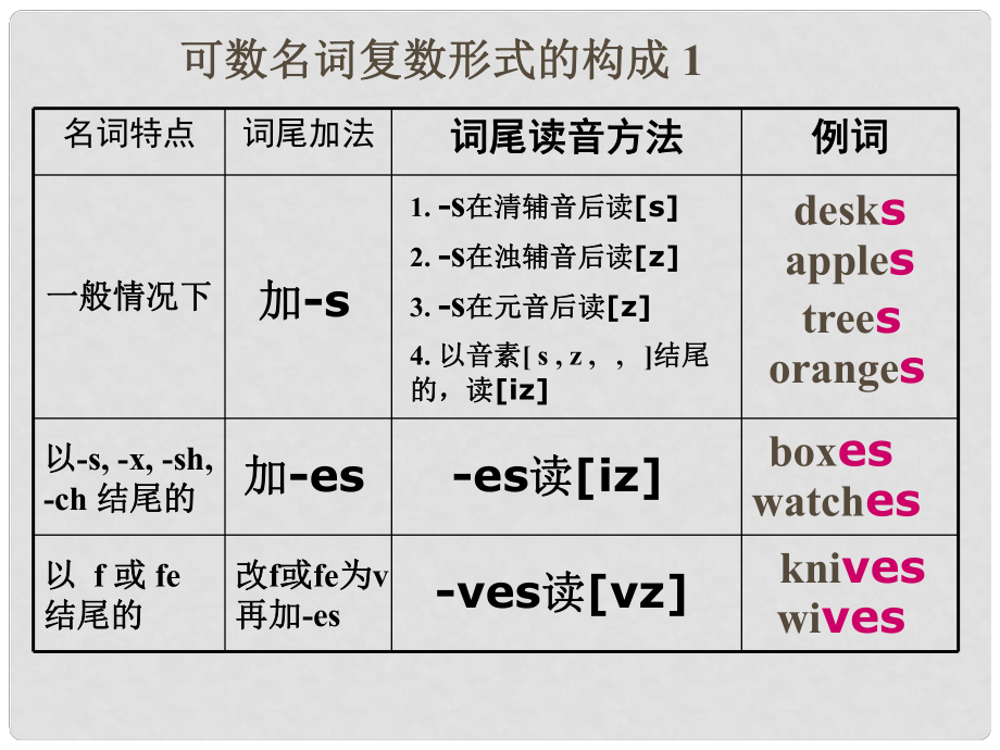 天津市東麗區(qū)徐莊子中學七年級英語上冊 Unit 6 Do you like bananas？復習重點課件 （新版）人教新目標版_第1頁