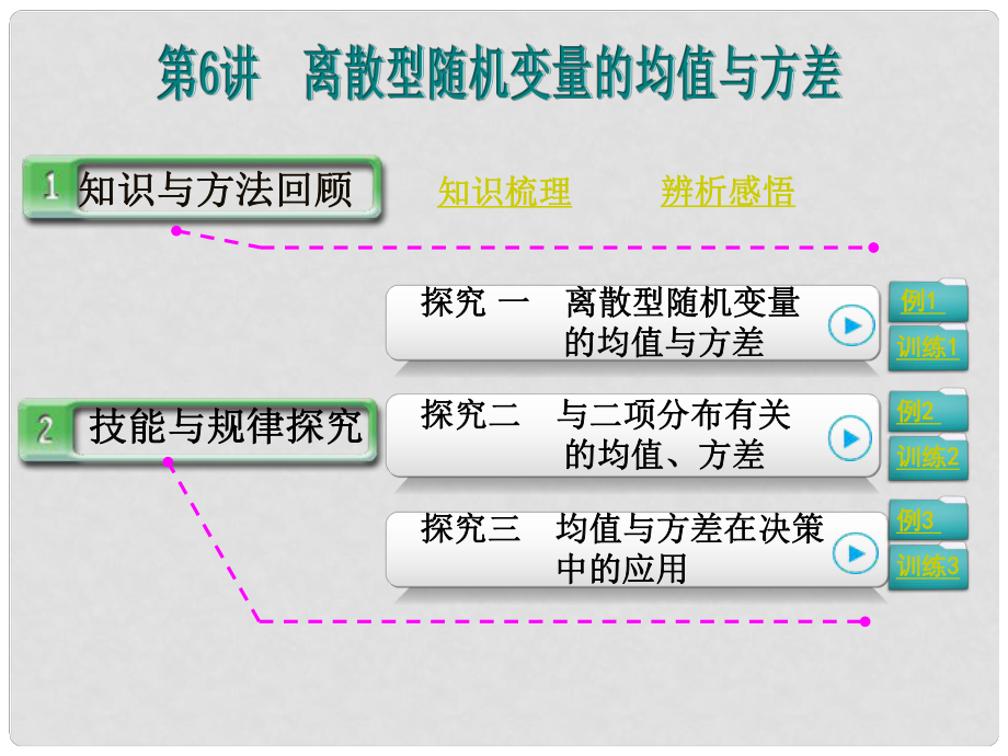 高考數(shù)學(xué)第一輪復(fù)習(xí) 第十一篇 第6講 離散型隨機(jī)變量的均值與方差課件 理 新人教A版_第1頁(yè)