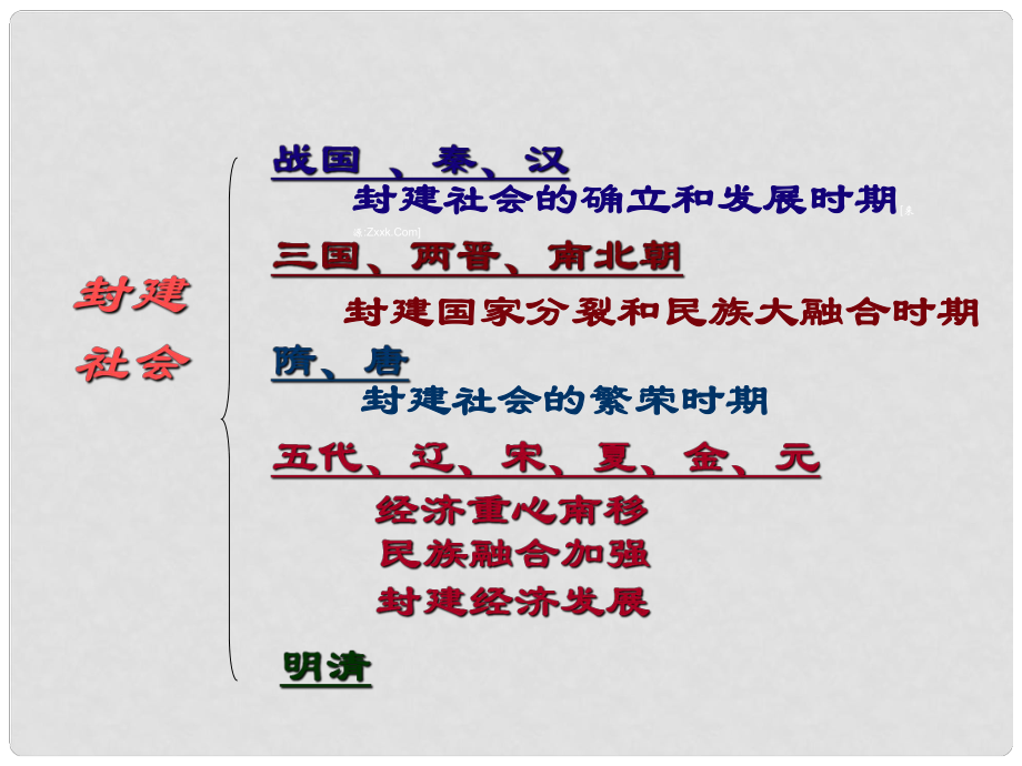 七年級歷史下冊 第二單元 經(jīng)濟重心的南移和民族關(guān)系的發(fā)展 第9課 民族政權(quán)并立的時代課件 新人教版_第1頁