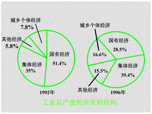 高中政治企業(yè)是市場的主體 國有大中型企業(yè)是國民經(jīng)濟的支柱 1課件舊人教版高一上