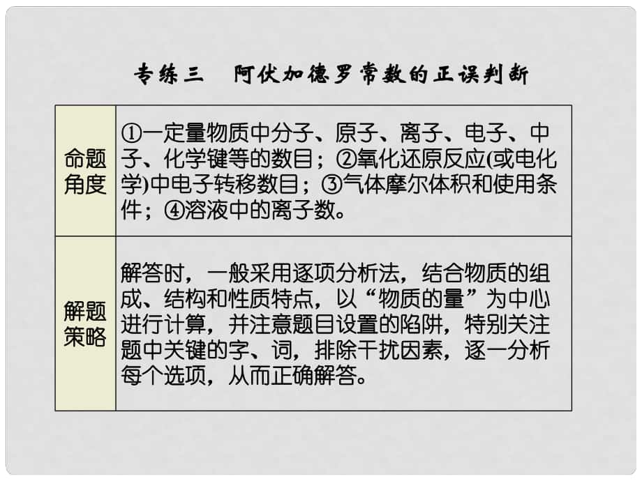 高考化學二輪復習簡易通 下篇 專題二（一）專練三 阿伏加德羅常數(shù)的正誤判斷課件_第1頁