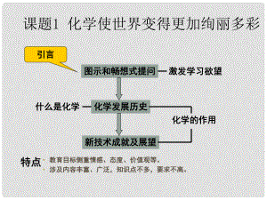 河南省洛陽市下峪鎮(zhèn)初級(jí)中學(xué)九年級(jí)化學(xué)上冊(cè)《第一單元 緒言 化學(xué)使世界變得更加絢麗多彩》課件2 新人教版