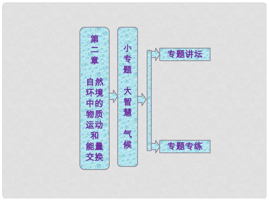 高中地理 第二章 小專題 大智慧 氣候課件 湘教版必修3_第1頁