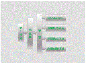 高中地理 第三章 第一節(jié) 人類面臨的主要資源問題課件 新人教版選修1