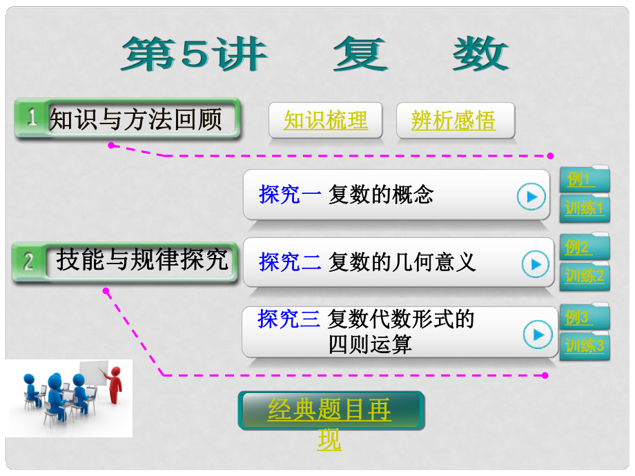 高考數(shù)學第一輪復習 第十二篇 第5講 復數(shù)課件 理 新人教A版_第1頁