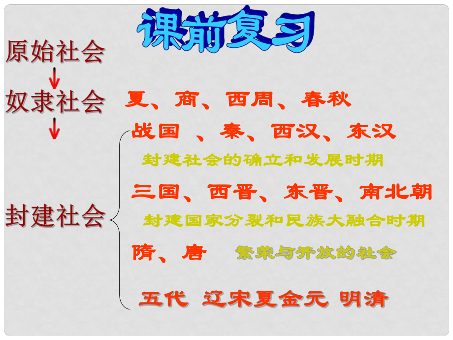 七年級歷史 繁盛一時的隋朝 課件_第1頁