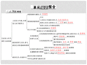 山西省大同一中高考政治一輪復(fù)習(xí) 夯實(shí)基礎(chǔ) 第1單元 公民的政治生活單元知識(shí)整合課件 新人教版必修2