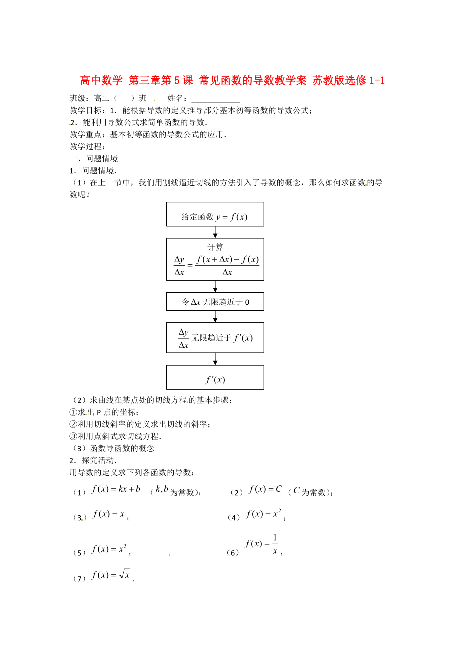 高中數(shù)學(xué) 第三章 第5課 常見函數(shù)的導(dǎo)數(shù)教學(xué)案 蘇教版選修11_第1頁