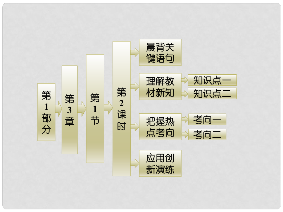 高中化學(xué) 第3章 第1節(jié) 第2課時(shí) 有機(jī)化合物的結(jié)構(gòu)特點(diǎn)課件 魯科版_第1頁