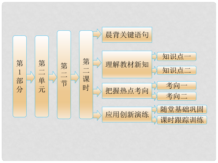 高考地理 第二单元 第二节第二课时 大气的运动课件 鲁教版必修2_第1页