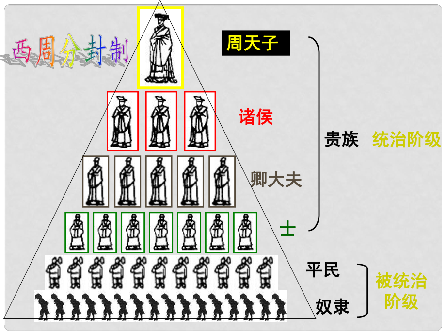 山東省單縣黃崗初級(jí)中學(xué)七年級(jí)歷史上冊 第7課 五霸與戰(zhàn)國七雄課件 北師大版_第1頁