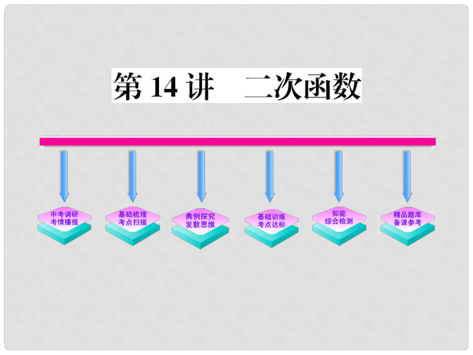 河南省鹤壁市第四中学中考数学一轮复习 第14讲 二次函数课件_第1页