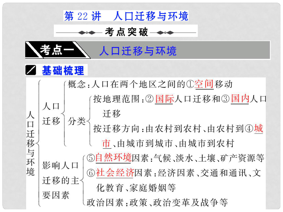 高考地理一輪復習第22講人口遷移與環(huán)境_第1頁