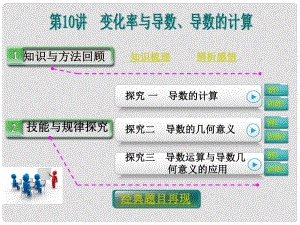 高考數(shù)學(xué)第一輪復(fù)習(xí) 第二篇 第10講 變化率與導(dǎo)數(shù)、導(dǎo)數(shù)的計(jì)算課件 理 新人教A版