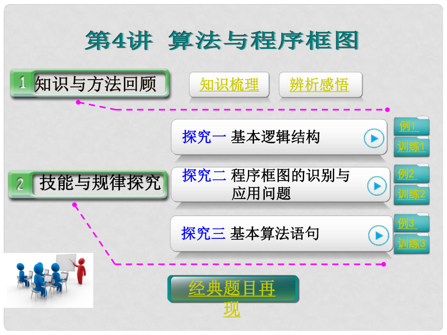 高考數(shù)學(xué)第一輪復(fù)習(xí) 第十二篇 第4講 算法與程序框圖課件 理 新人教A版_第1頁