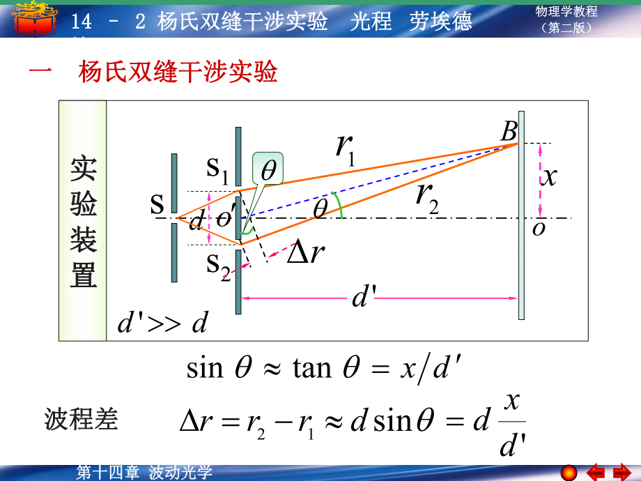 142 楊氏雙縫干涉 光程 勞埃德鏡_第1頁